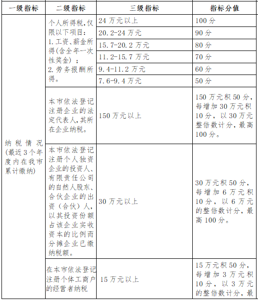 想要入深戶的收好了！為你準(zhǔn)備了2019年深圳積分入戶積分表